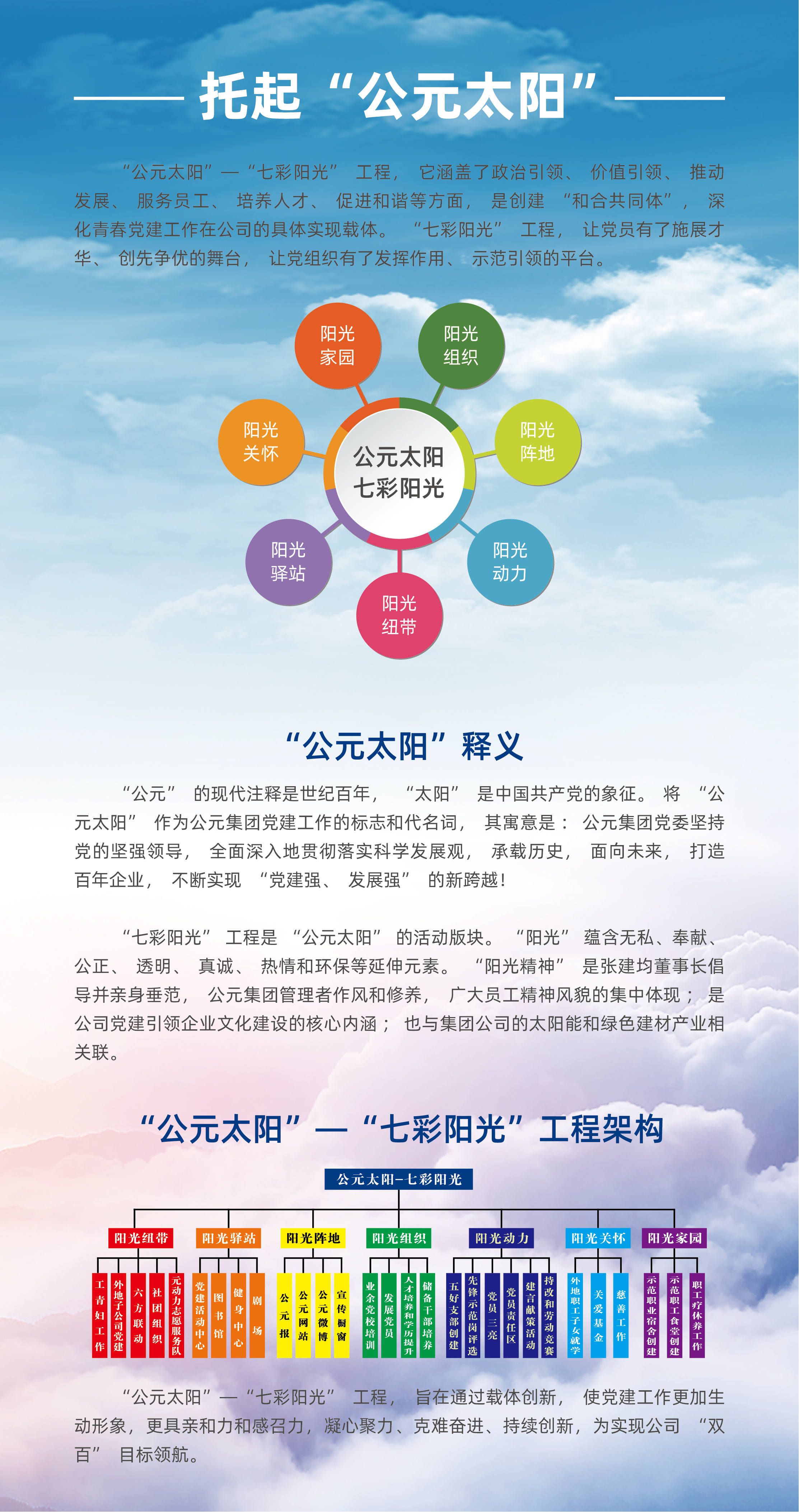 七彩阳光-Cmp冠军优家管-管网系统方案解决者-永高股份【官网】