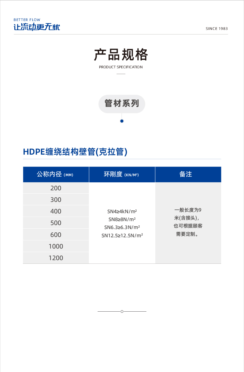 hDPE纠葛结构壁管(克拉管)-02.jpg